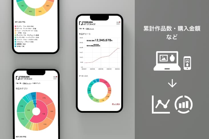 お持ちのすべてのアート作品の登録が可能